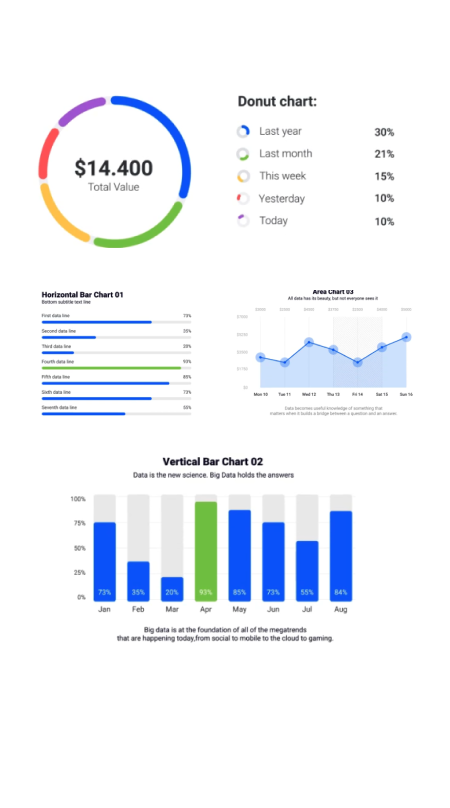 Custom Dashboards